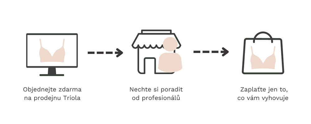 osobní odběr Triola